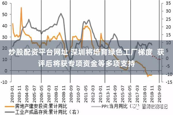 炒股配资平台网址 深圳将培育绿色工厂梯度  获评后将获专项资金等多项支持