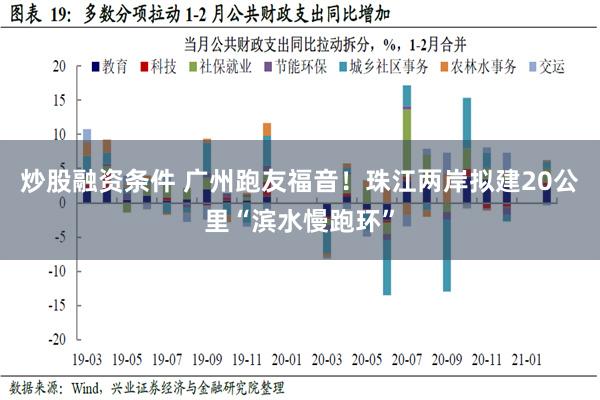 炒股融资条件 广州跑友福音！珠江两岸拟建20公里“滨水慢跑环”