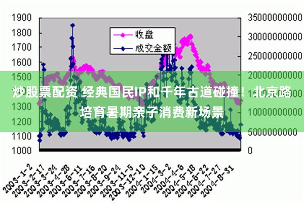 炒股票配资 经典国民IP和千年古道碰撞！北京路培育暑期亲子消费新场景