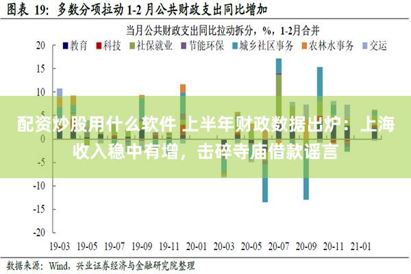 配资炒股用什么软件 上半年财政数据出炉：上海收入稳中有增，击碎寺庙借款谣言