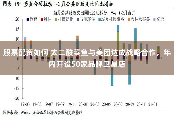 股票配资如何 太二酸菜鱼与美团达成战略合作，年内开设50家品牌卫星店