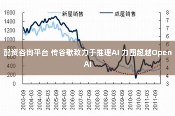 配资咨询平台 传谷歌致力于推理AI 力图超越OpenAI