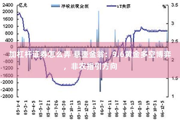 加杠杆证券怎么弄 悬壶金翁：9.6黄金多空博弈，非农指引方向