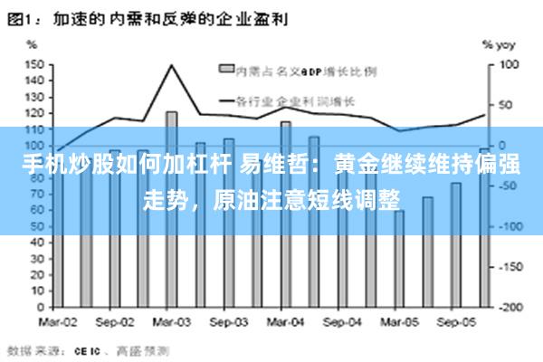 手机炒股如何加杠杆 易维哲：黄金继续维持偏强走势，原油注意短线调整