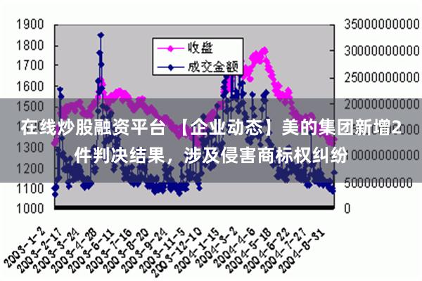 在线炒股融资平台 【企业动态】美的集团新增2件判决结果，涉及侵害商标权纠纷