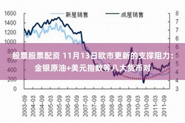 股票股票配资 11月13日欧市更新的支撑阻力：金银原油+美元指数等八大货币对