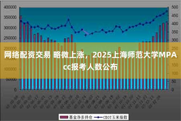 网络配资交易 略微上涨，2025上海师范大学MPAcc报考人数公布