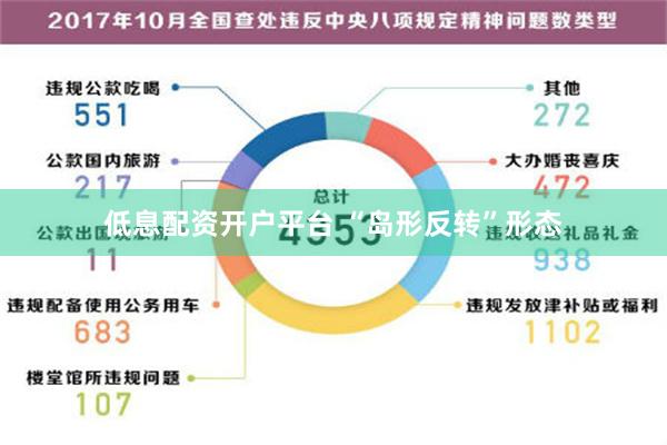 低息配资开户平台 “岛形反转”形态