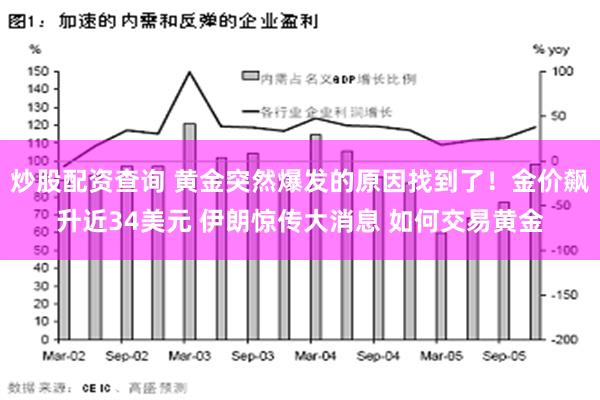 炒股配资查询 黄金突然爆发的原因找到了！金价飙升近34美元 伊朗惊传大消息 如何交易黄金